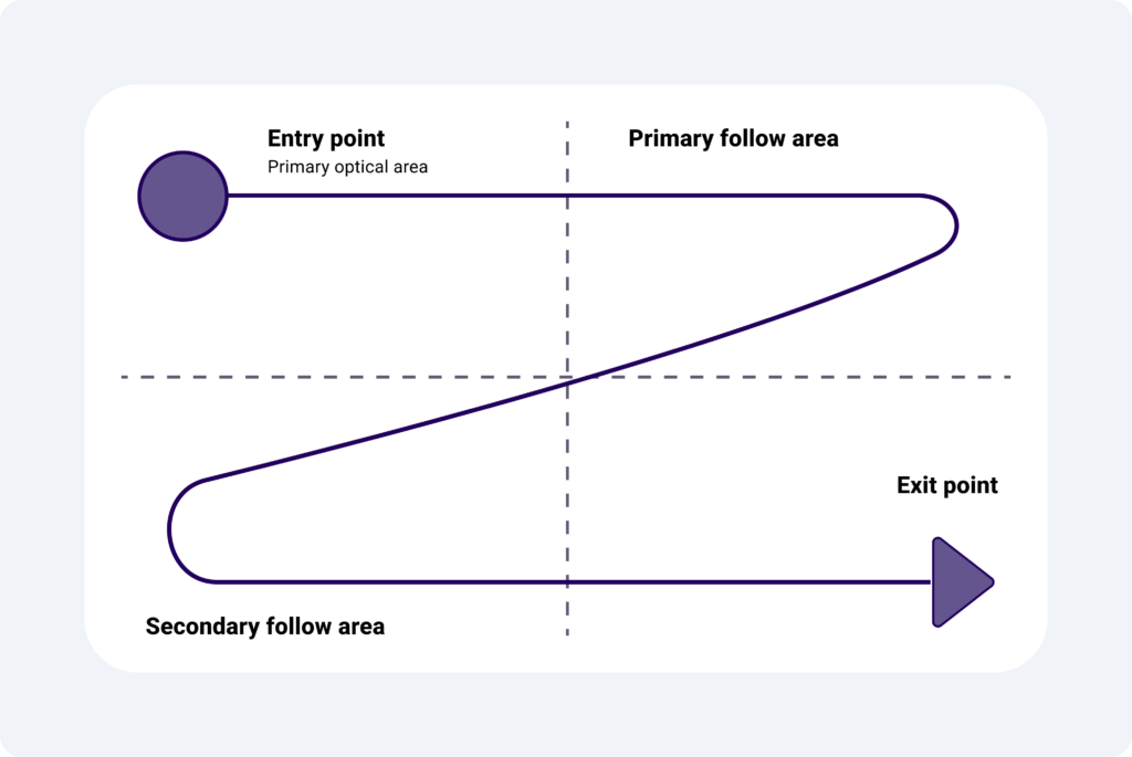 The Gutenberg Principle